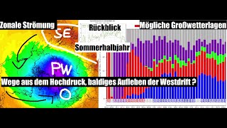 Wege aus dem Hochdruck  Polarwirbel gibt den Takt vor  Zonalisierung [upl. by Esela363]