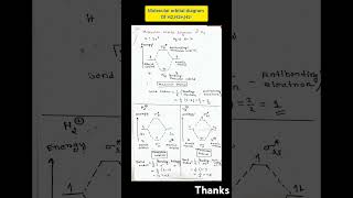 Molecular orbital diagram of H2H2H2 chemistry organic neet youtubeshorts ytshorts csirnet [upl. by Theola]