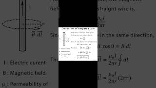 Amperes circuital law magnetostaticphysics examshorts [upl. by Bari239]