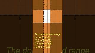 Domain and range of the function [upl. by Aracal752]