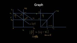 LM curve and its Slope [upl. by Covell]