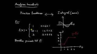 Integraler del 1  introduktion till analysens huvudsats [upl. by Norrab434]