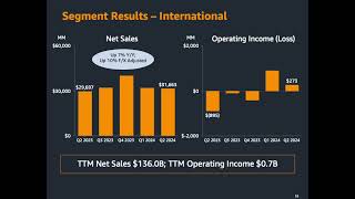 Amazoncom AMZN Q2 2024 Earnings Presentation [upl. by Epilef6]