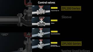 Principle of operation of different control valvesValves Industrial Mechanical Equipment [upl. by Ymia]