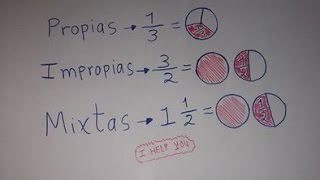 Tipos de fracciones y sus representaciones gráficas [upl. by Hamford]