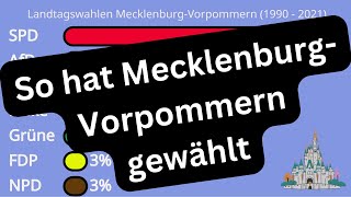 Wahlergebnisse des Landtags in MecklenburgVorpommern seit der Wiedervereinigung [upl. by Oznol]