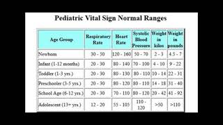 Pediatric Vital Sign Normal Ranges [upl. by Ile]