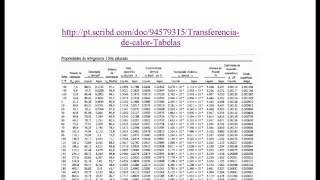 TETRAFLUOROETHANE R134a DYNAMICS VISCOSITY OF FLUID [upl. by Arihat246]