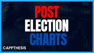 The Most Important Stock Market Charts AFTER the Election [upl. by Nielson]