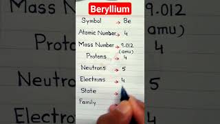 Beryllium  Atomic number and Mass number of Beryllium  shorts [upl. by Marilla737]