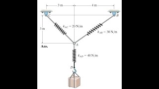 The unstretched length of spring AB is 3 m If the block is held in the equilibrium statics [upl. by Ailyt912]