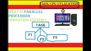 Parallel Processing operating system  learning software online [upl. by Ellenet]