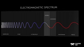 What is Infrared [upl. by Harihs]