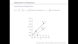 3 Eigenanalyse [upl. by Ibed946]