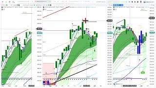 What our technicals are saying ahead of key data tomorrow [upl. by Nahtanoj]