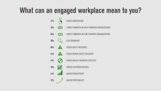 Gallup’s Q12 Survey Predicts the Performance Outcomes That Matter Most [upl. by Matronna250]