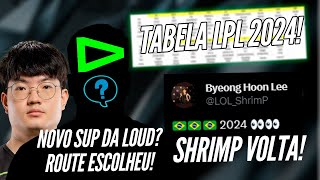 ROUTE DECIDIU o SUP da LOUD SHRIMP no CBLOL 2024 TIMES DA LPL se FORMANDO LOS e KABUM 2024 [upl. by Supat]