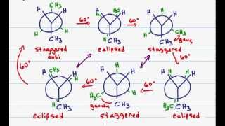 Newman Projection of Butane [upl. by Ahseital]