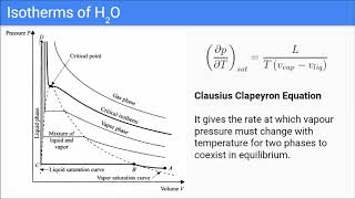 Clausius Clapeyron Equation amp Clausius Equation  BSc I L9 071120 [upl. by Melton]