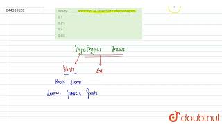 nearly  percent of all insects are phytophagous  12  MOCK TEST 40  BIOLOGY  AAKASH I [upl. by Nored]