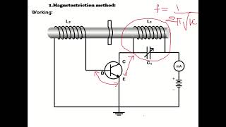 Magnetostriction method for generation of ultrasonic waves [upl. by Jerrol]