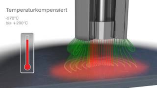 Kapazitive Sensoren  Funktionsprinzip [upl. by Eocsor]