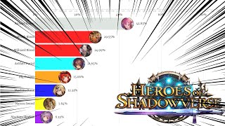 Most Popular Deck in Shadowverse Heroes of Shadowverse [upl. by Hailat]