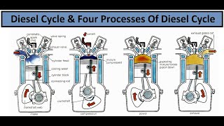 Otto Cycle Diesel Cycle and Dual Cycle Part2 [upl. by Wedurn702]