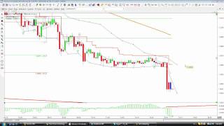 Why Most new traders Fail lesson 1wmv [upl. by Doris956]