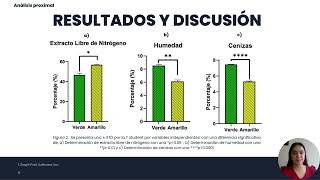 VETB040 Determinación y cuantificación nutricional de dos variedades de harina de Sechium edule spp [upl. by Ailatan]