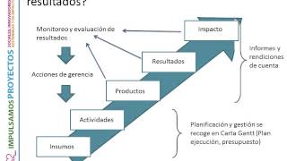 Taller Metodología para Formulación de Proyectos  Módulo I [upl. by Doolittle]