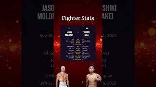 Fight Prediction Tale of the Tape Odds  Jason Moloney vs Yoshiki Take boxing MoloneyTakei [upl. by Enerual621]