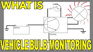 What Is Vehicle Bulb Monitoring [upl. by Baudin]