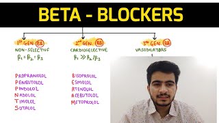 Autonomic Pharmacology  20  Beta Blockers  EOMS [upl. by Mallory]