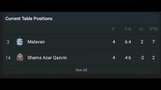 LIVEMalavan VS Shams Azar Qazvin Iran Persian gulf pro league Round 5 [upl. by Fisher]