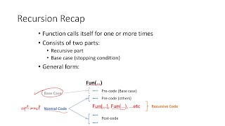 Recursion Recap [upl. by Sarajane320]