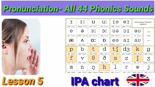 Phonemic Chart S1 Sounds of English Vowels and Consonants with phonetic symbols  English Studies [upl. by Adnik]