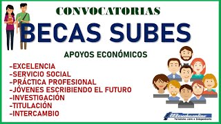 Becas SUBES 20222023 Activar la ficha ESCOLAR en SUBES 20222023 JÓVENES ESCRIBIENDO EL FUTURO [upl. by Iggep]