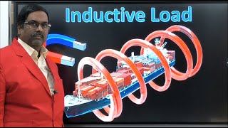 Inductive load in AC circuits [upl. by Ttemme]