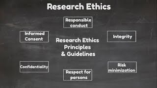 Understanding Research Ethics Principles and Practices Video3 [upl. by Assirt]