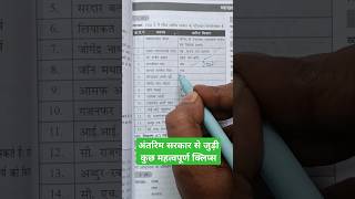 अंतरिम सरकार से जुड़ी कुछ महत्वपूर्ण क्लिप्स exam important short [upl. by Netneuq]