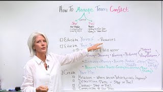 Conflict Resolution Training How To Manage Team Conflict In Under 6 Minutes [upl. by Divadnahtanoj]