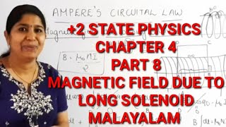 2 PHYSICS  MAGNETIC FIELD DUE TO LONG SOLENOID  MALAYALAM [upl. by Ilzel]