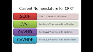 Continuous renal replacement therapy CRRT [upl. by Rica]