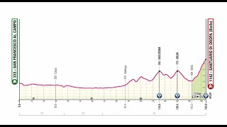 Présentation Complète Étape 2 Giro 2024  Débrief des Premiers Maillots Distinctifs du Tour dItalie [upl. by Springer436]