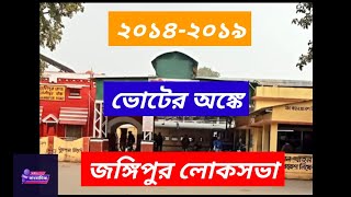 জঙ্গিপুর লোকসভা l ভোটের অঙ্ক l Jangipur l Lok Sabha Elections 2024 [upl. by Lyndsay]