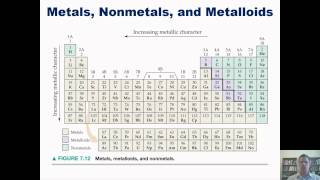 Chapter 7  Periodic Properties of the Elements Part 4 of 11 [upl. by Marylynne]