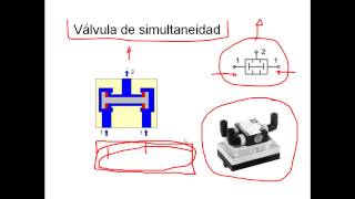 Valvula selectora y compresor  Electroneumatica e Hidraulica PARTE 2de6 [upl. by Zeph]