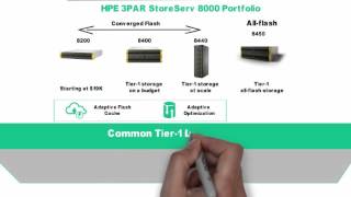 HPE 3PAR StoreServ 8000 Family ChalkTalk [upl. by Davina]