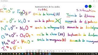 Nomenclatura de compuestos inorgánicos grupos y ejemplos [upl. by Eirameinna765]